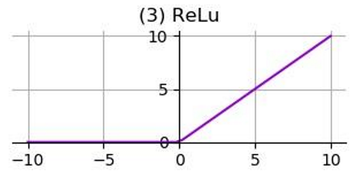 Fundamentals of Convolutional Neural Networks (CNN)