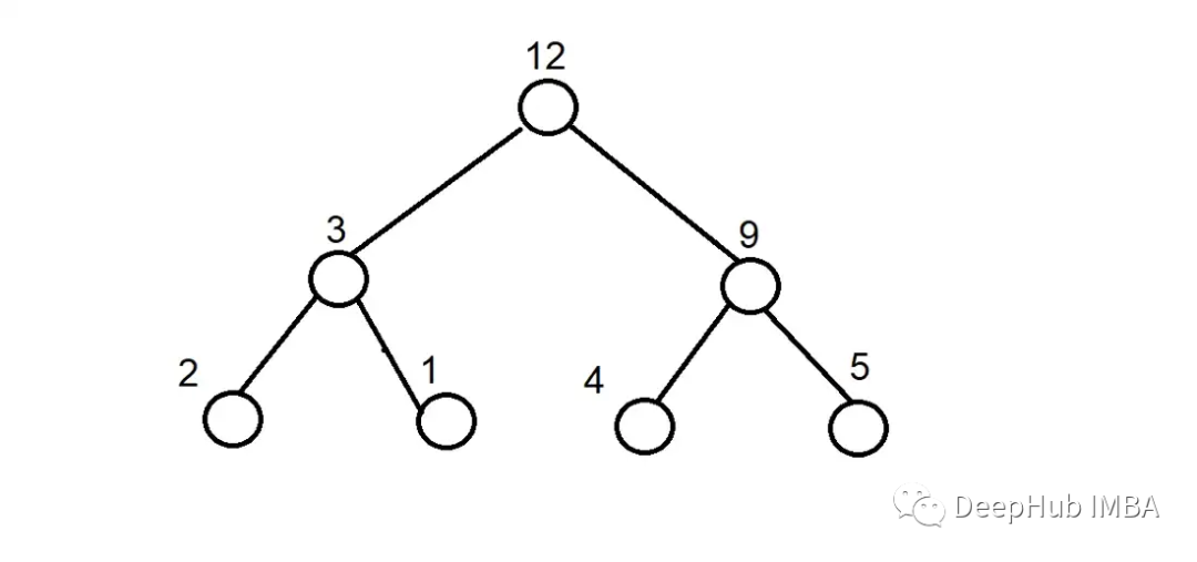 Training Larger Models on GPU with Gradient Checkpointing in PyTorch