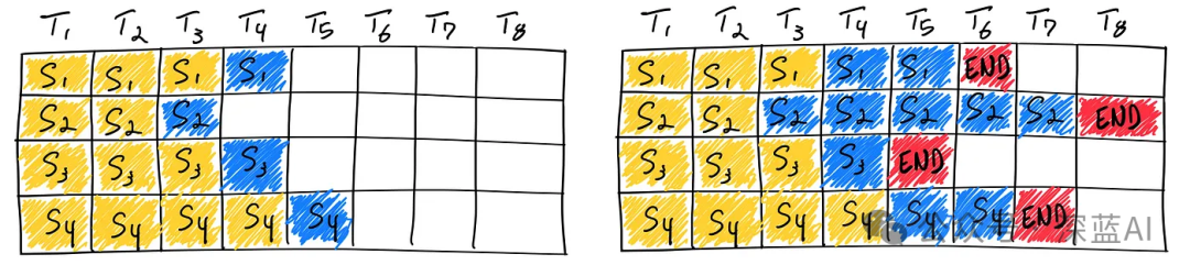 Doubling the Efficiency of Large Language Models: A Comprehensive Optimization Guide
