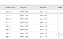 Step-by-Step Guide to Install TensorFlow GPU Version