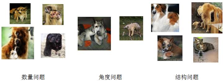 Introduction to GAN: Framework and Training
