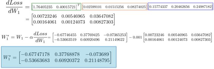 What Are the Mathematical Principles Behind Neural Networks?