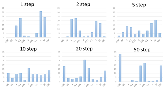 A Comprehensive Guide to Understanding RNN Family
