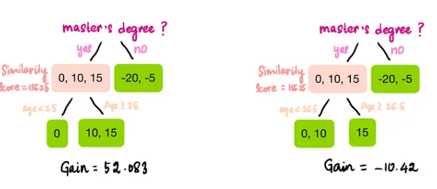 Explaining XGBoost Regression Algorithm to a 10-Year-Old