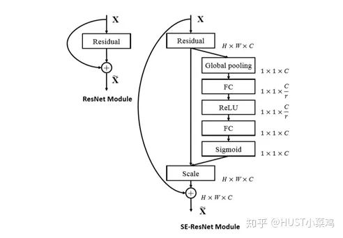Attention Mechanism in Computer Vision