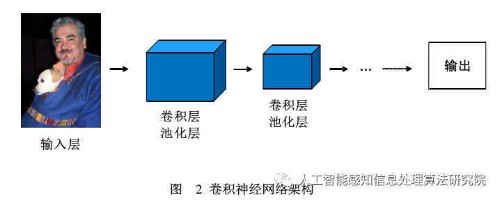Basics of Deep Learning