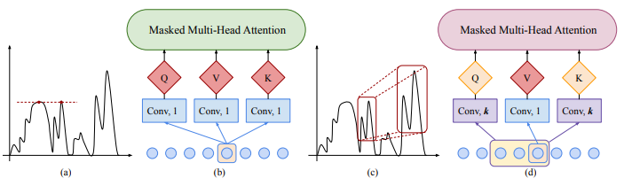 Nine Optimizations for Enhancing Transformer Efficiency
