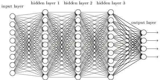 The Relationship Between CNN and RNN