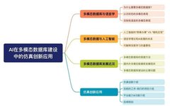 AI's Innovative Applications in Multimodal Database Construction
