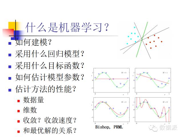 Machine Learning and Image Recognition