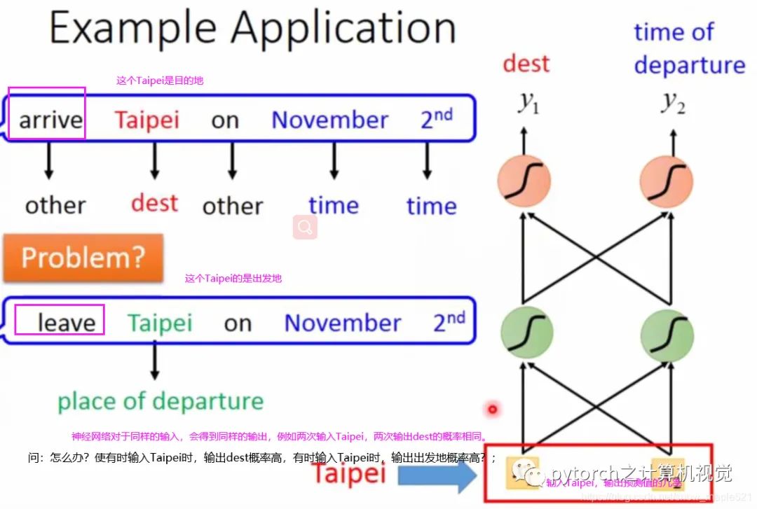 Understanding the Relationship Between CNN and RNN