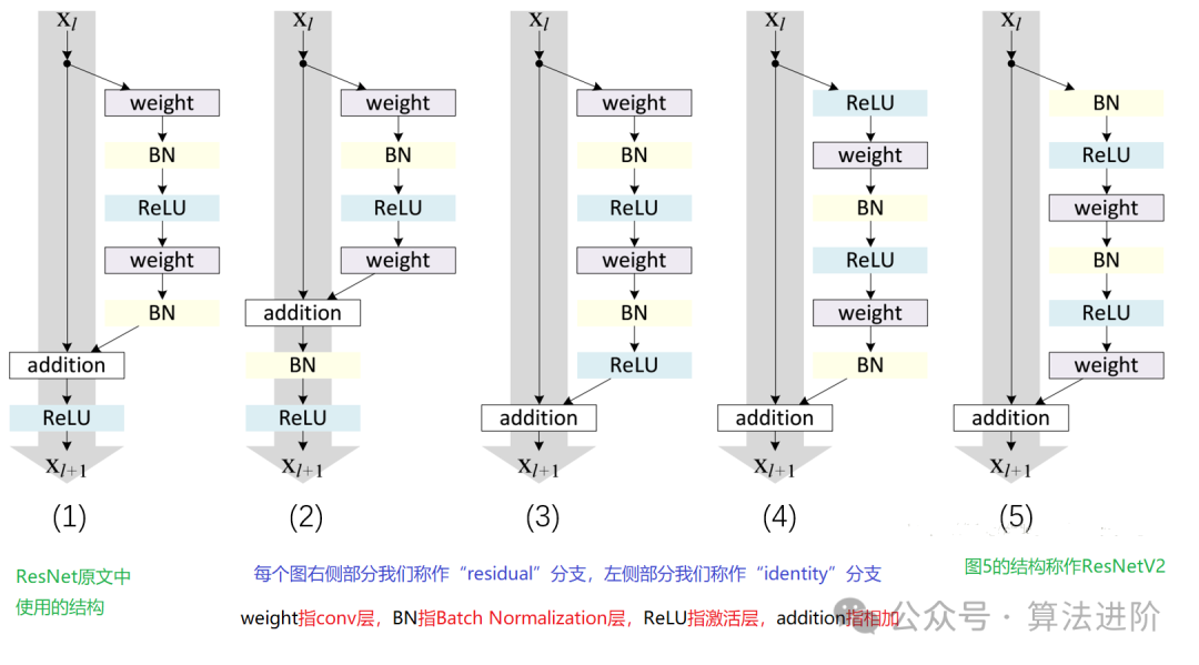 Top 10 Deep Learning Models