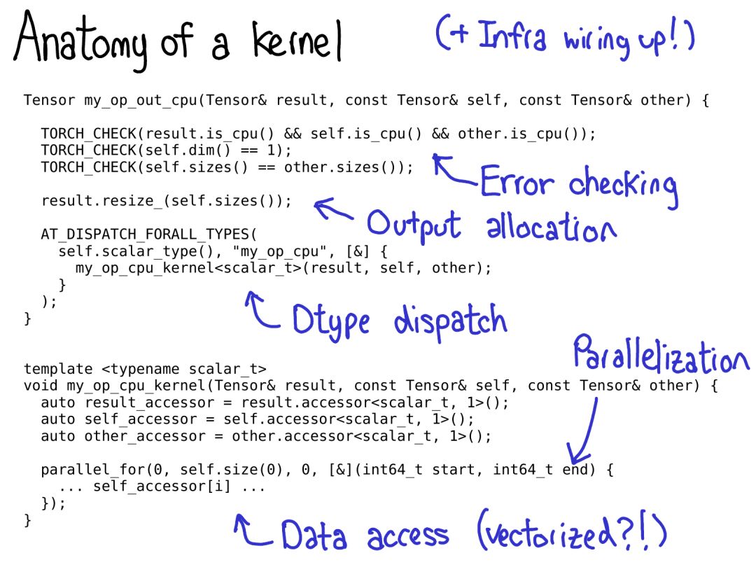 Comprehensive Insights into PyTorch Internals from Core Developer