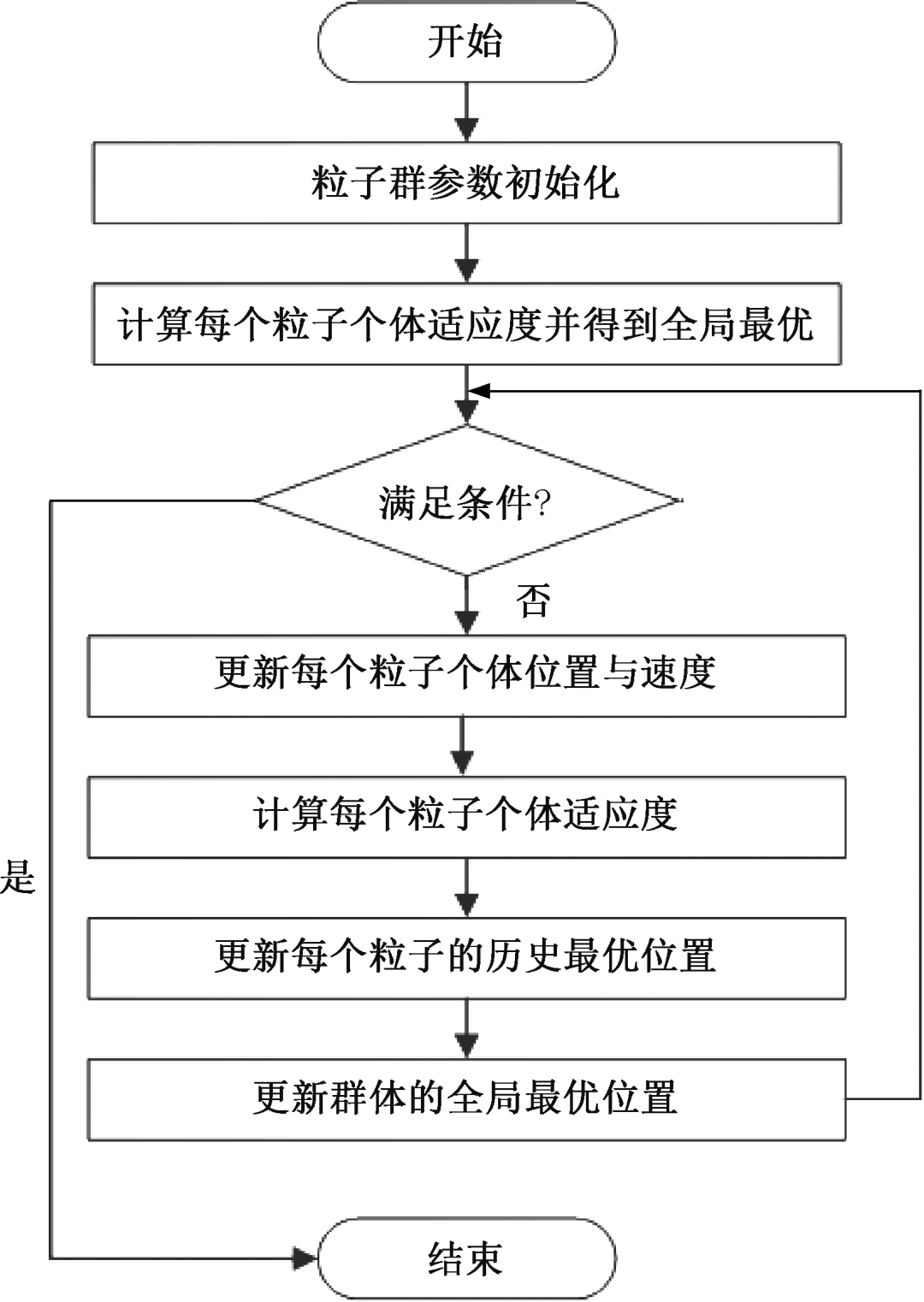 Multi-Unit Wind Power Prediction Based on LSTM and PSO