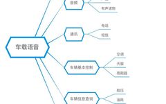 In-Depth Analysis of Voice Interaction Principles, Scenarios, and Trends