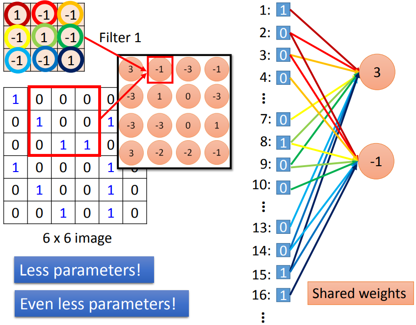 5 Common Derivatives of Neural Networks with Detailed Formula Process