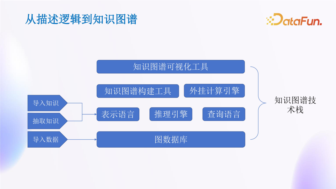 Implementation Strategies and Practices of Large Models in Finance