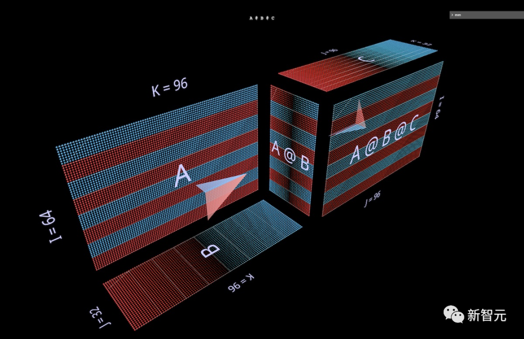 Matrix Visualization with Pytorch's New Tool MM