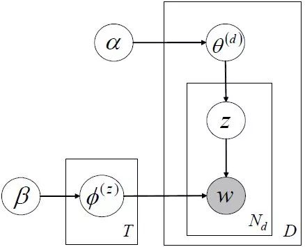 17 Common Algorithms in Machine Learning