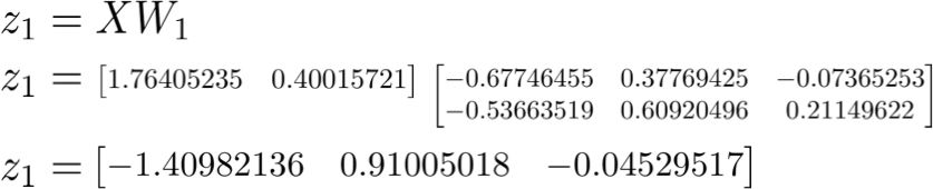 A Step-by-Step Guide to Learning Neural Network Mathematics