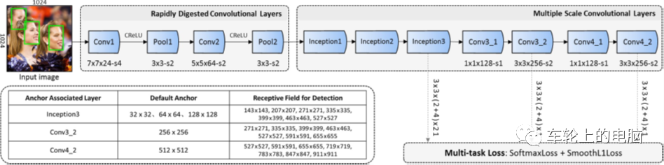 Hardcore Science Popularization: Understanding Face Recognition Systems