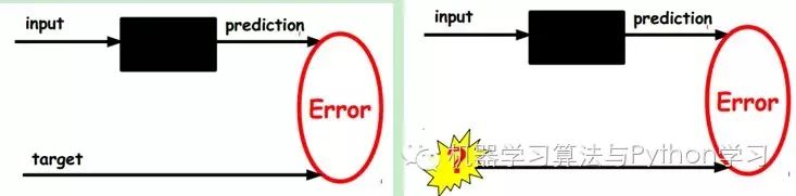 Overview of Deep Learning: Concepts and Applications