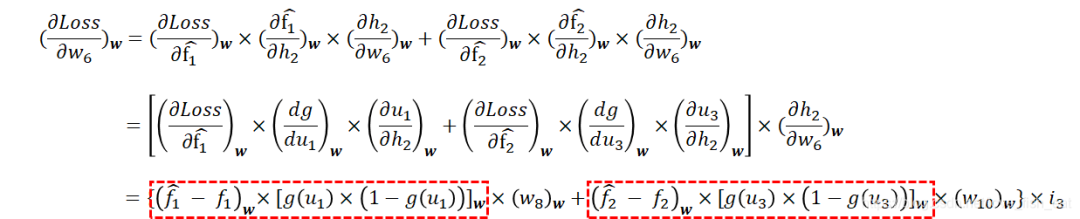 Mathematical Principles Behind Artificial Neural Networks