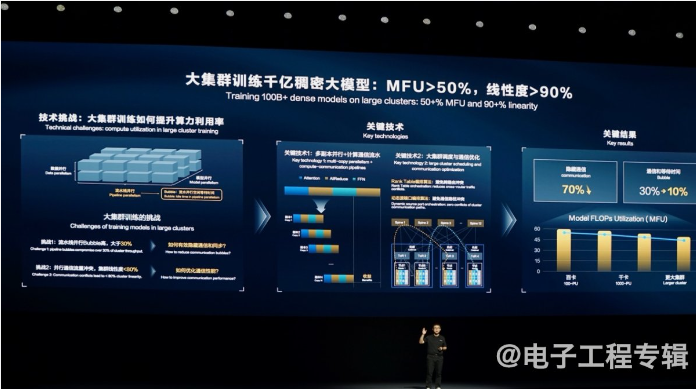 In-Depth Discussion on Pangu Model 5.0 and Huawei AI Ecosystem