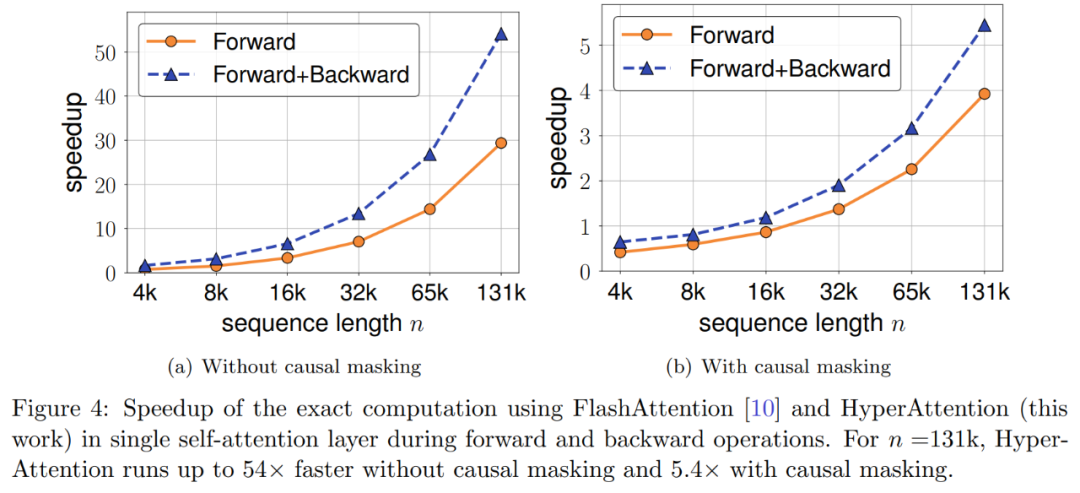 Introducing HyperAttention: A New Approximate Attention Mechanism