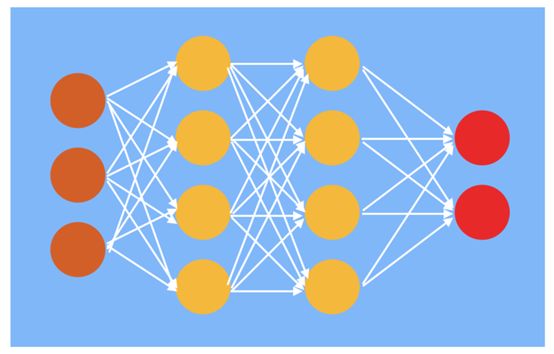 Understanding Generative Adversarial Networks (GANs)