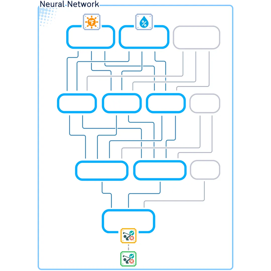 The Ultimate Illustrated Guide to Micro Neural Networks - Multi-Layer Perceptron