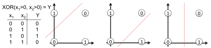 What Are the Mathematical Principles Behind Neural Networks?