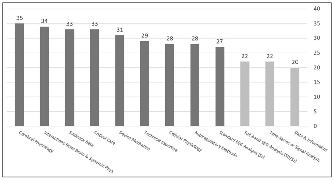 Practice Standards for Multimodality Neuromonitoring