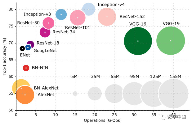 The Development History of Neural Networks