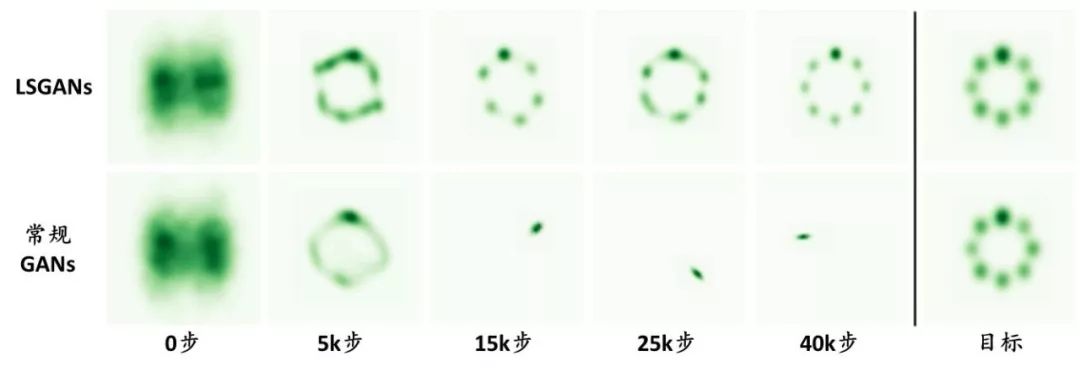 Research Progress and Trends of Generative Adversarial Networks