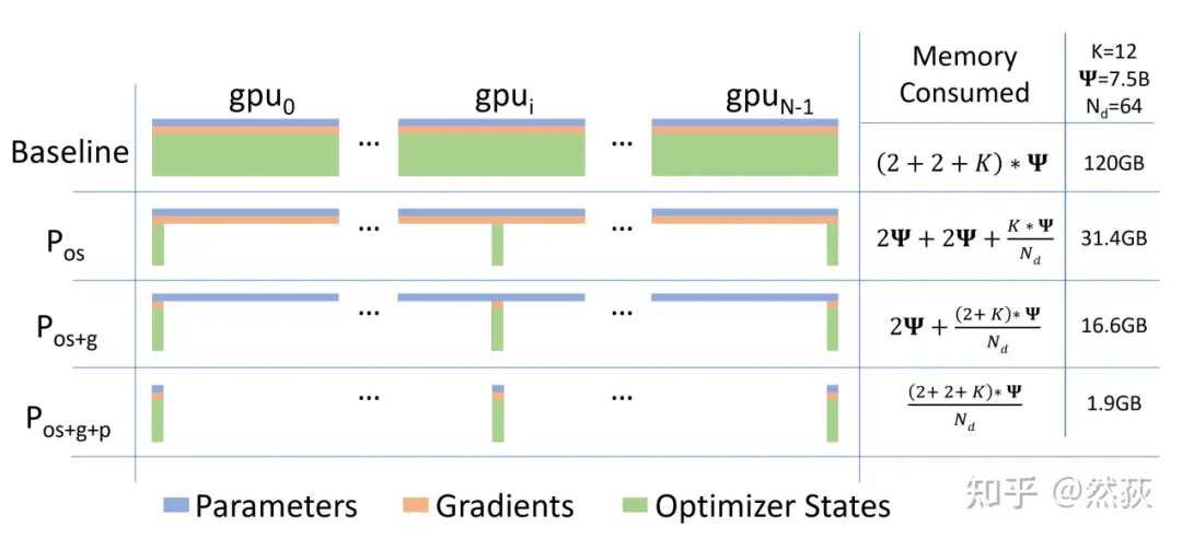 Understanding Distributed Logic of Large Models