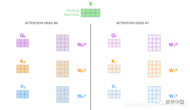 A Comprehensive Guide to Transformers