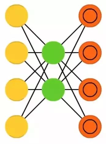 Understanding Neural Network Architectures Through 25 Images