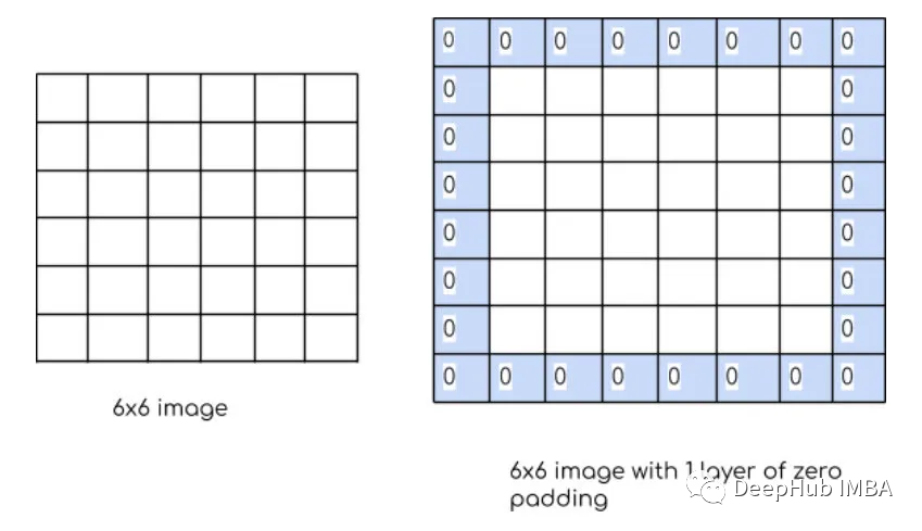 Visualizing CNNs and Feature Maps