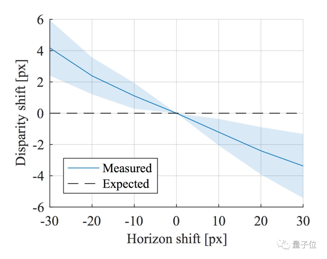 How Do Convolutional Neural Networks Learn Depth Information?