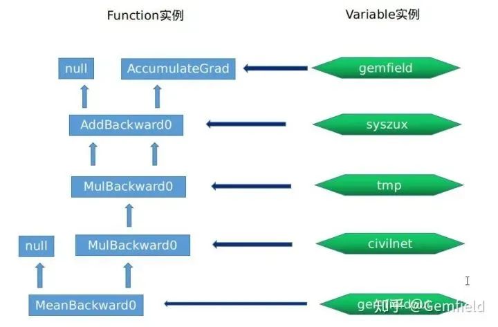In-Depth Analysis of PyTorch Dynamic Graphs