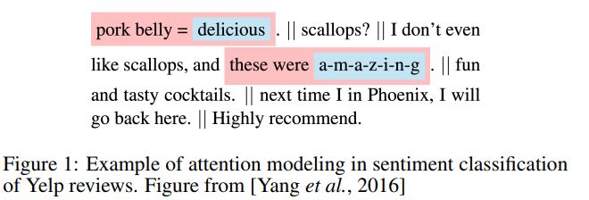 Latest Overview of Attention Mechanism Models