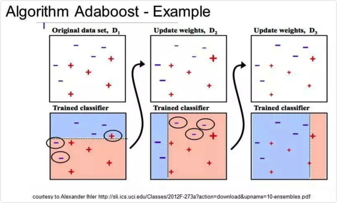 Illustration of the Top 10 Machine Learning Algorithms