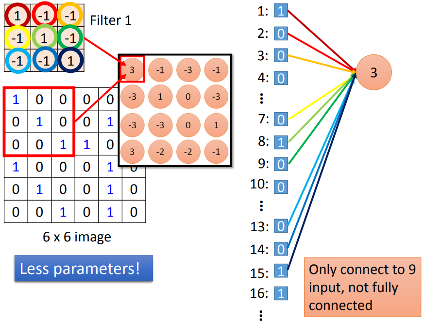 5 Common Derivatives of Neural Networks with Detailed Formula Process