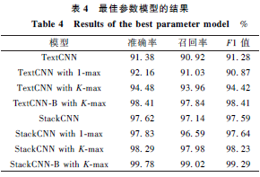 EEG Visual Classification Algorithm Based on Improved StackCNN Network