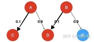Simple Architecture of Label Embedding and Attention Mechanism in Hierarchical Text Classification