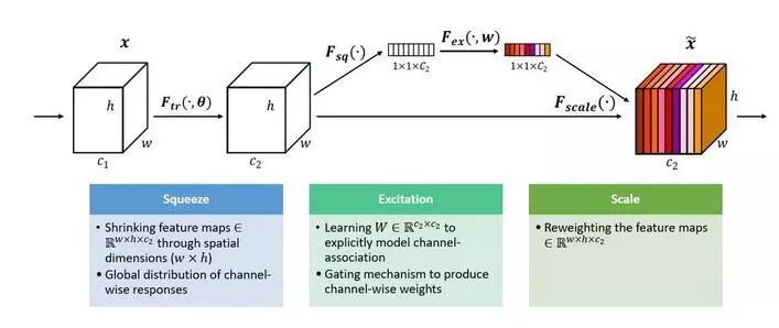 Top 10 Amazing Operations in Convolutional Neural Networks