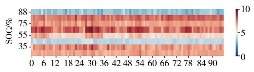 Quantitative Abnormality Diagnosis Method for Power Batteries Based on 1D CNN-LSTM