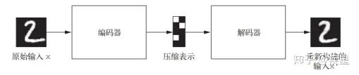 Trends and Techniques of Deep Learning in Image Processing