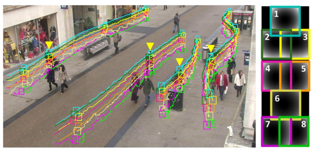 Understanding Applications of Deep Learning in Computer Vision